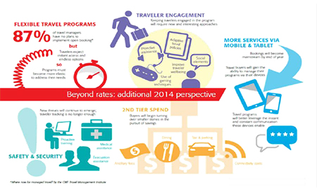CWT Releases 2014 Travel Price Forecast